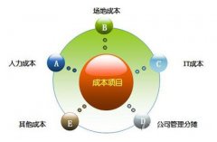 企業(yè)搭建呼叫中心?要考慮什么？
