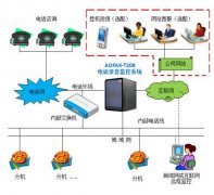 為什么說(shuō)對(duì)人數(shù)越多的集團(tuán)性質(zhì)公司就越需要電話系統(tǒng)？