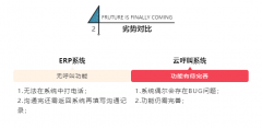 公司經(jīng)營者在挑選云呼系統(tǒng)服務(wù)商應(yīng)該注意哪些問題？