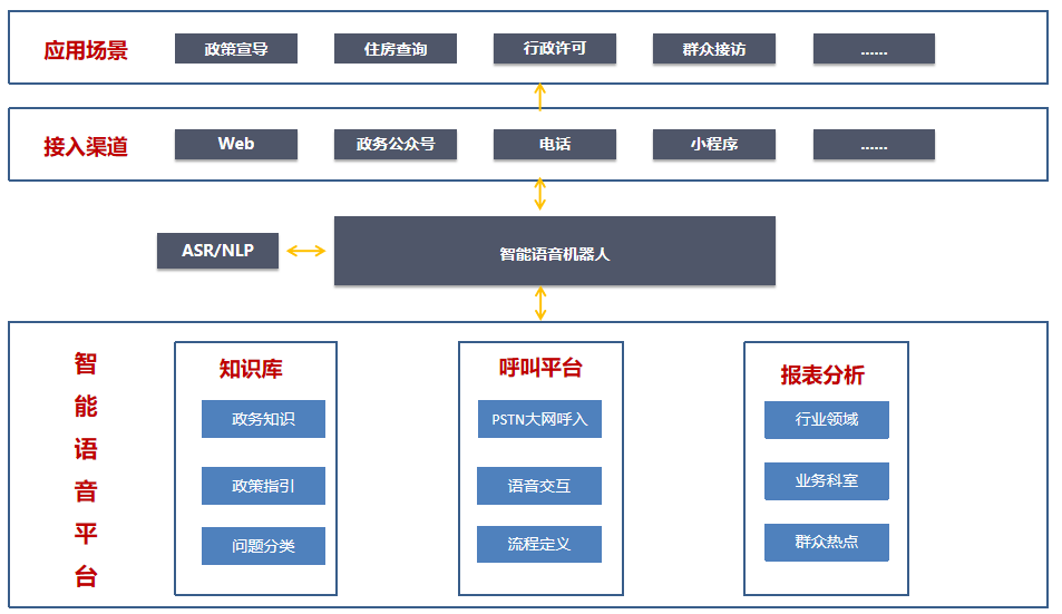 外呼電話系統(tǒng)防封模式大揭秘！虛擬號(hào)、中間號(hào)、回?fù)?，哪種更有效？