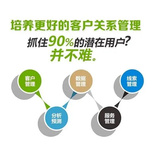 電銷公司為何必須使用外呼系統(tǒng)？