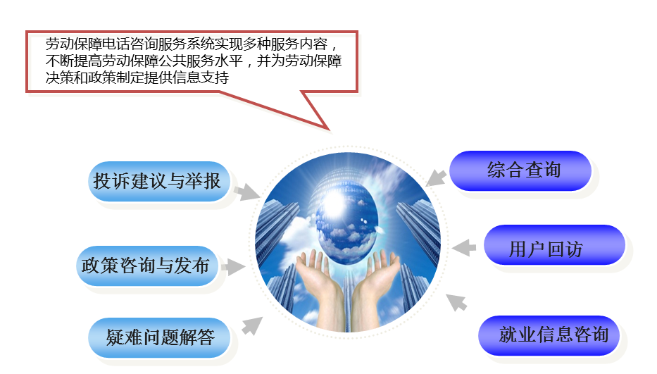 學(xué)會(huì)使用電銷(xiāo)系統(tǒng)提高客戶(hù)滿(mǎn)意度