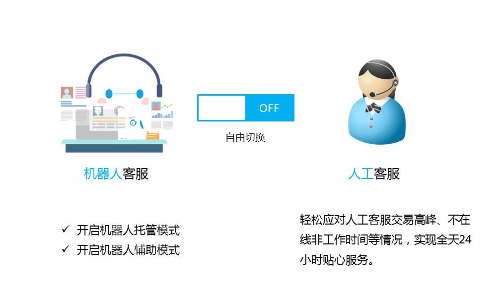 解決有關實施人工智能驅動的呼叫中心系統(tǒng)的常見誤解